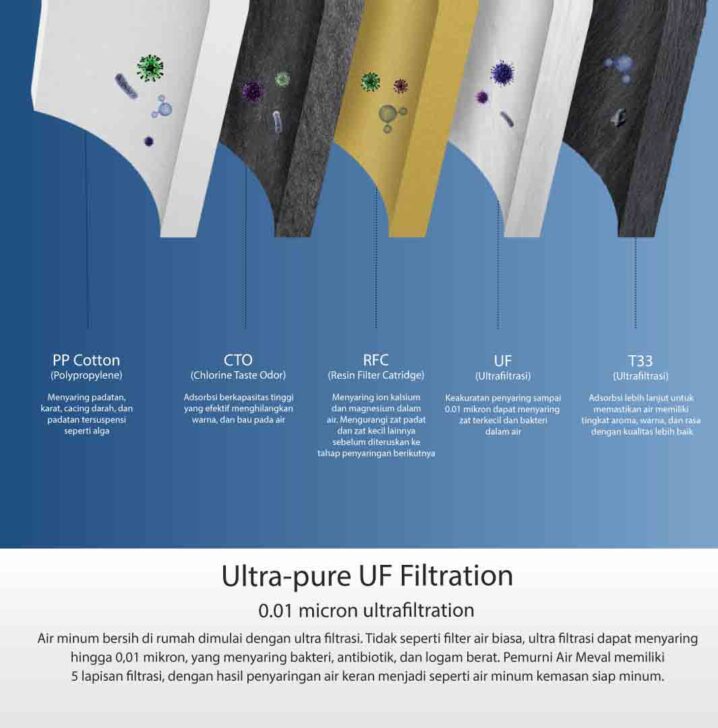 Penjernih Air UF MEVAL