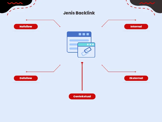 jenis-backlink