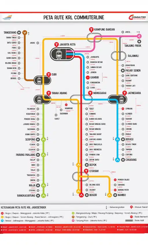 Rute Kereta