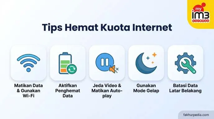 Tips Hemat Kuota IM3