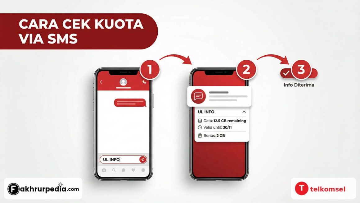 cek kuota telkomsel via sms